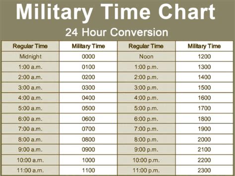 military time 9pm|Iba pa.